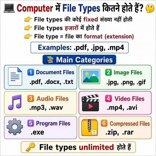 Computer File Types Explained 🔥#computerclass #computerknowledge #shortsviral #educationalvideo