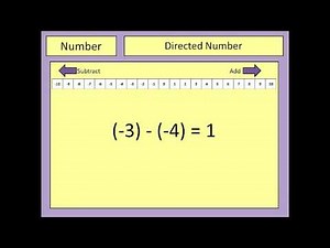 Directed Number