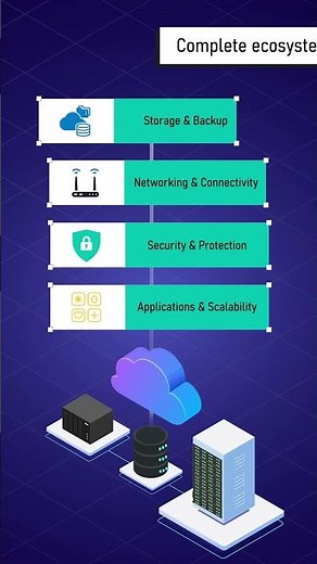 QNAP Elevating Your Data - SAIGON ICT SOLUTIONS