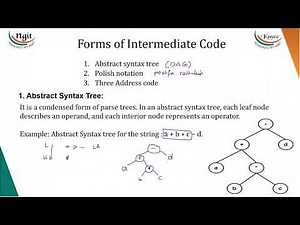 4.1 Intermediate Representation and variants of Syntax Tree
