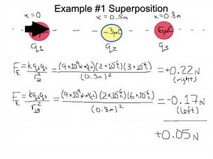 Superposition of Charges