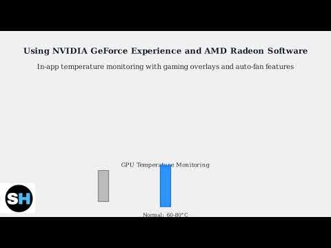 How To Check GPU Temperature – Monitor Graphics Card Temp On Windows 11