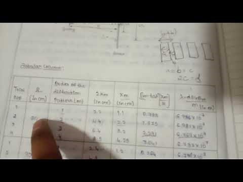 Wavelength of Laser by diffraction grating - Vol 3 - Dr. Daruka Prasad B