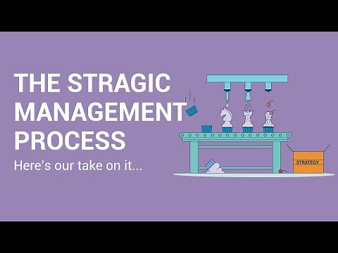 The Strategic Management Process