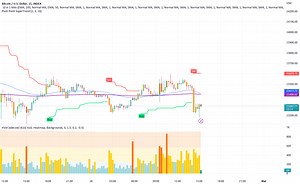 This Pivot Point Supertrend Strategy has up to 90% Success! for INDEX:BTCUSD by stewdamus