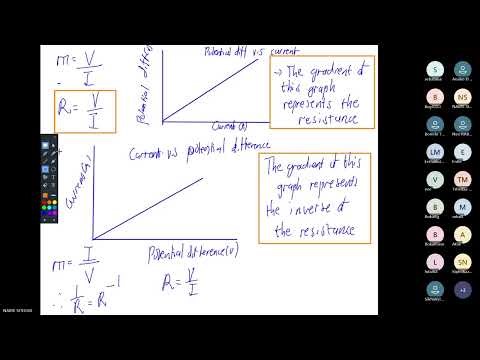 Physics P1 Grade 11 Revision EC November 2024