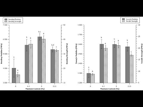 Scheffé Test (all pairwise and all non-pairwise comparisons of treatment means) in R software