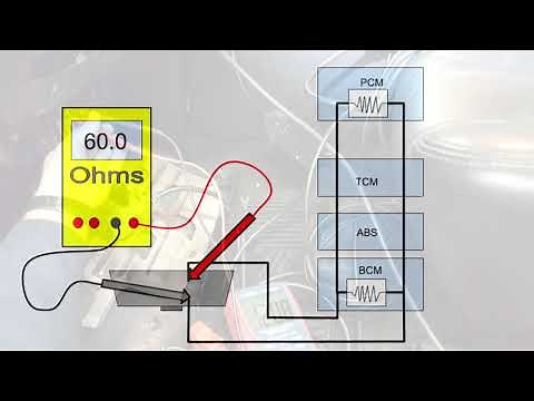 DLC Quick Testing Tips