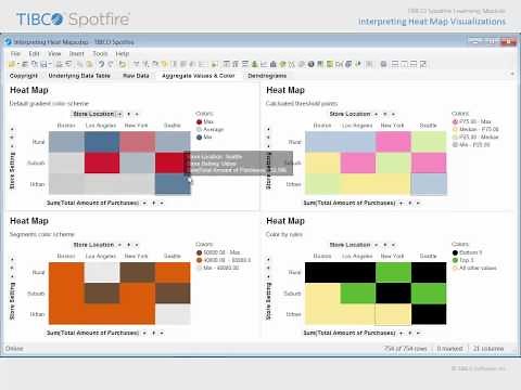 Spotfire - Interpreting Heat Map Visualizations