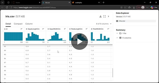 #machinelearning #datascience #python #internship #codealpha #scikitlearn | Sakshi Khose