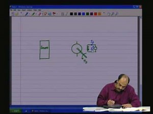 Lecture 40 - Synchronous Machine