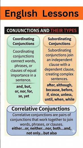 Types of Conjunctions in English Grammar Explained