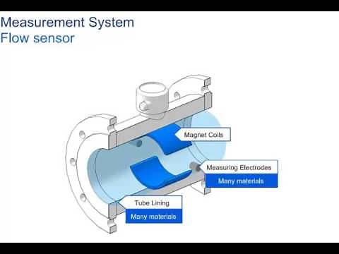 Electromagnetic Flowmeter Working Principles