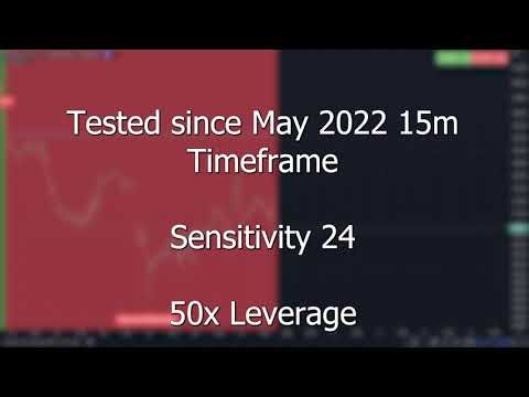 Infinity Algo NAS100 15m timeframe TradingView Indicator Backtest Best Indicator Forex