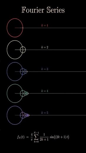 Fourier Series & Fourier Transform