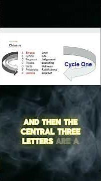 Chiasms Revealed The Structure of Revelation Rev 5 Part 4