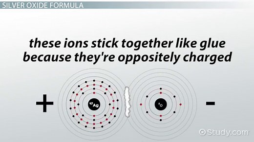 Silver Oxide | Ag2O Formula, Decomposition & Formation