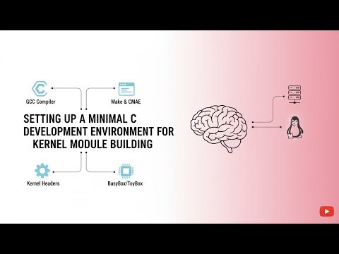 Minimal C Environment Setup for Linux Kernel Module Programming (Compile & Build .ko)