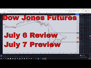 Dow Jones Industrial Average Futures Chart Review