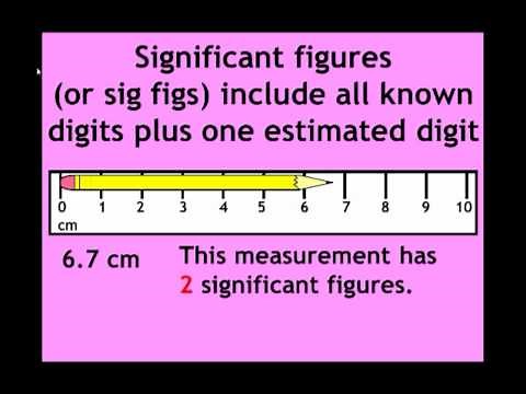 Precision, Accuracy, Measurement, and Significant Figures