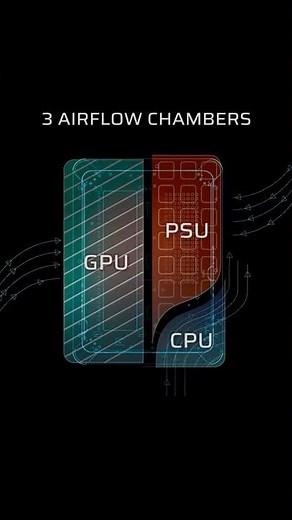 World's First Triple-Chamber Chassis - AIR 5400