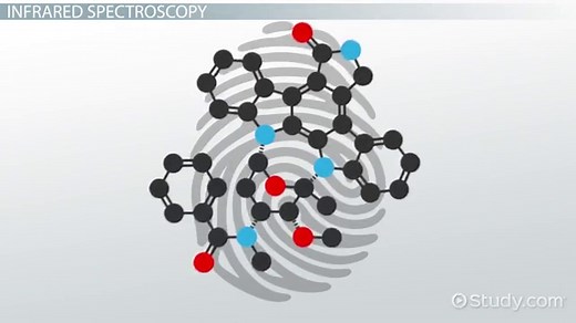 Vibrational Spectroscopy | Definition, Types & Uses