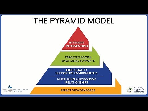 The Pyramid Model Overview