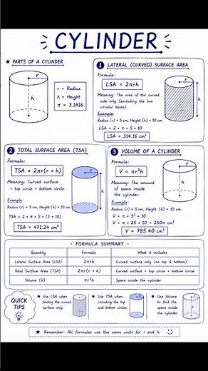 how to calculate Lateral Surface Area, Total Surface Area & Volume of cylinder#shorts