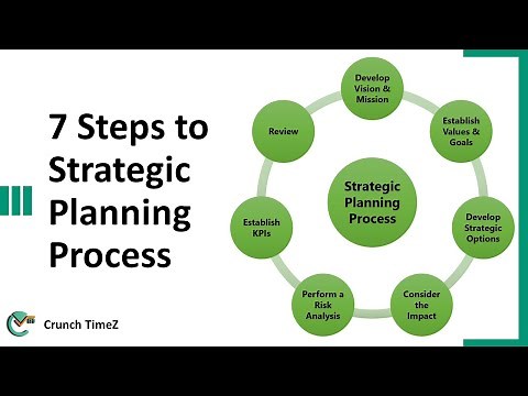 7 Steps to Strategic Planning Process