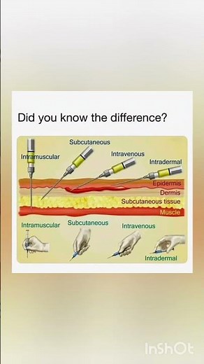 "Perfect Injection Technique Explained | Step-by-Step Safe Injection Method 💉"
