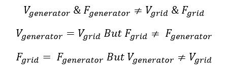 Check Synchronous Relay Working Principle SKE Relay ANSI Code 25 | Electrical4u