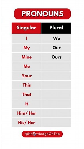 Singular and Plural Pronouns #englishgrammar