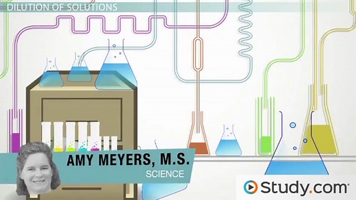 Dilution | Definition, Equation & Factors
