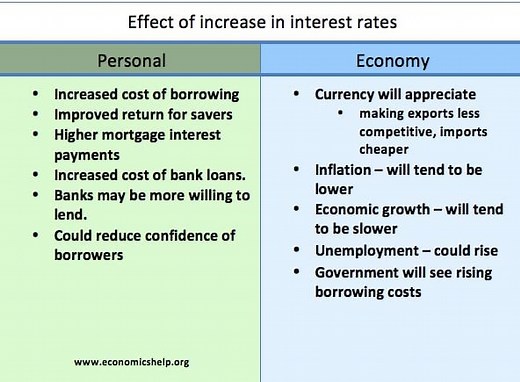 Methods to Control Inflation - Economics Help