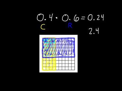 Multiplying Decimals - Tenths times Tenths With Models