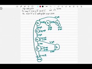 Turing Machine Example 3 | Step By Step |Explained