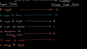 Equivalent ratios: recipe