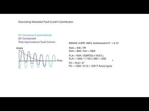 Calculating Generator Fault Current