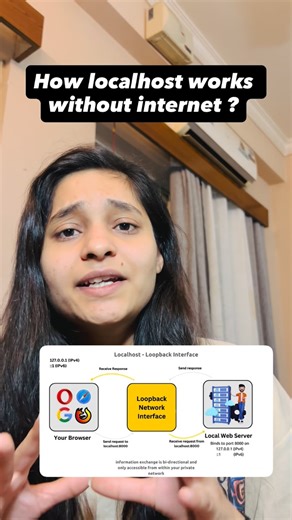 Upasana Singh | Every URL starts the same. Only localhost takes a shortcut. When you type any URL, the browser always asks the OS: 👉 “What’s the IP... | Instagram