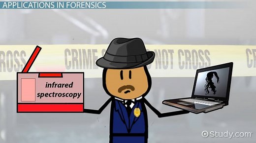 Infrared Spectroscopy in Forensics: Definition & Uses
