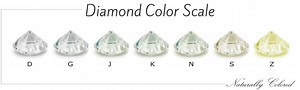 Diamond Color Chart - Beyond the D-Z Diamond Color Scale | Naturally Colored