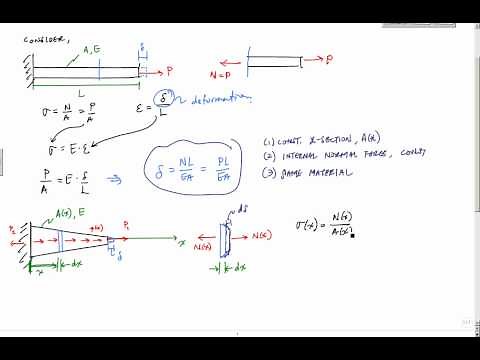 Introduction to Axial Deformation