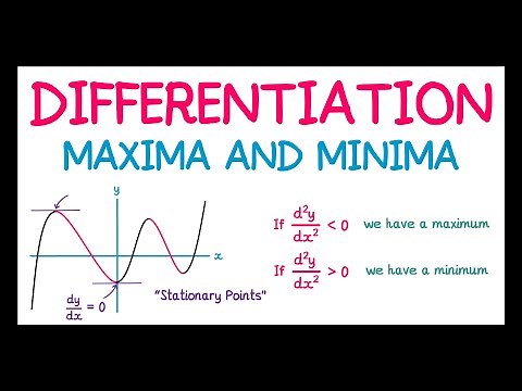 Differentiation (Maxima and Minima)