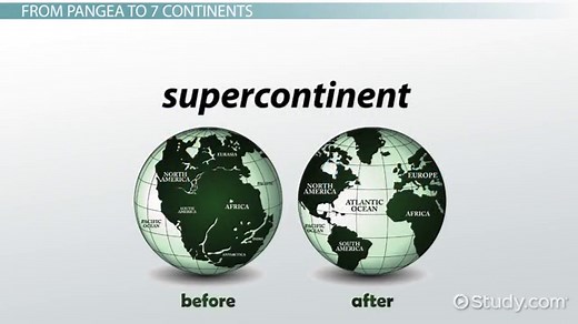 The Seven Continents | Overview & Facts