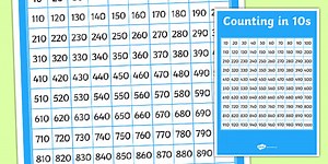 Counting in 10s Number Square