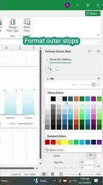 Create nested chart to enhance dashboards #excel #exceltips #exceltutorial