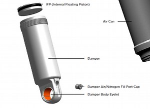 XFusion 02 RLX Nitrogen Port