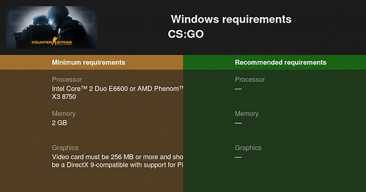 Counter-Strike: Global Offensive System Requirements — Can I Run Counter-Strike: Global Offensive on My PC?