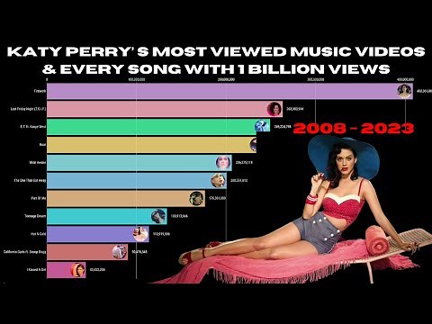 Katy Perry's Top 20 Hits on YouTube + Songs with over 1 billion views