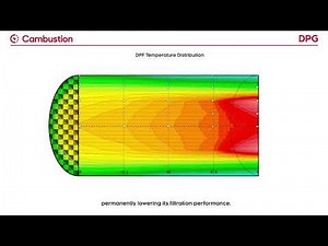 Cambustion DPG I Particle Filter Test System